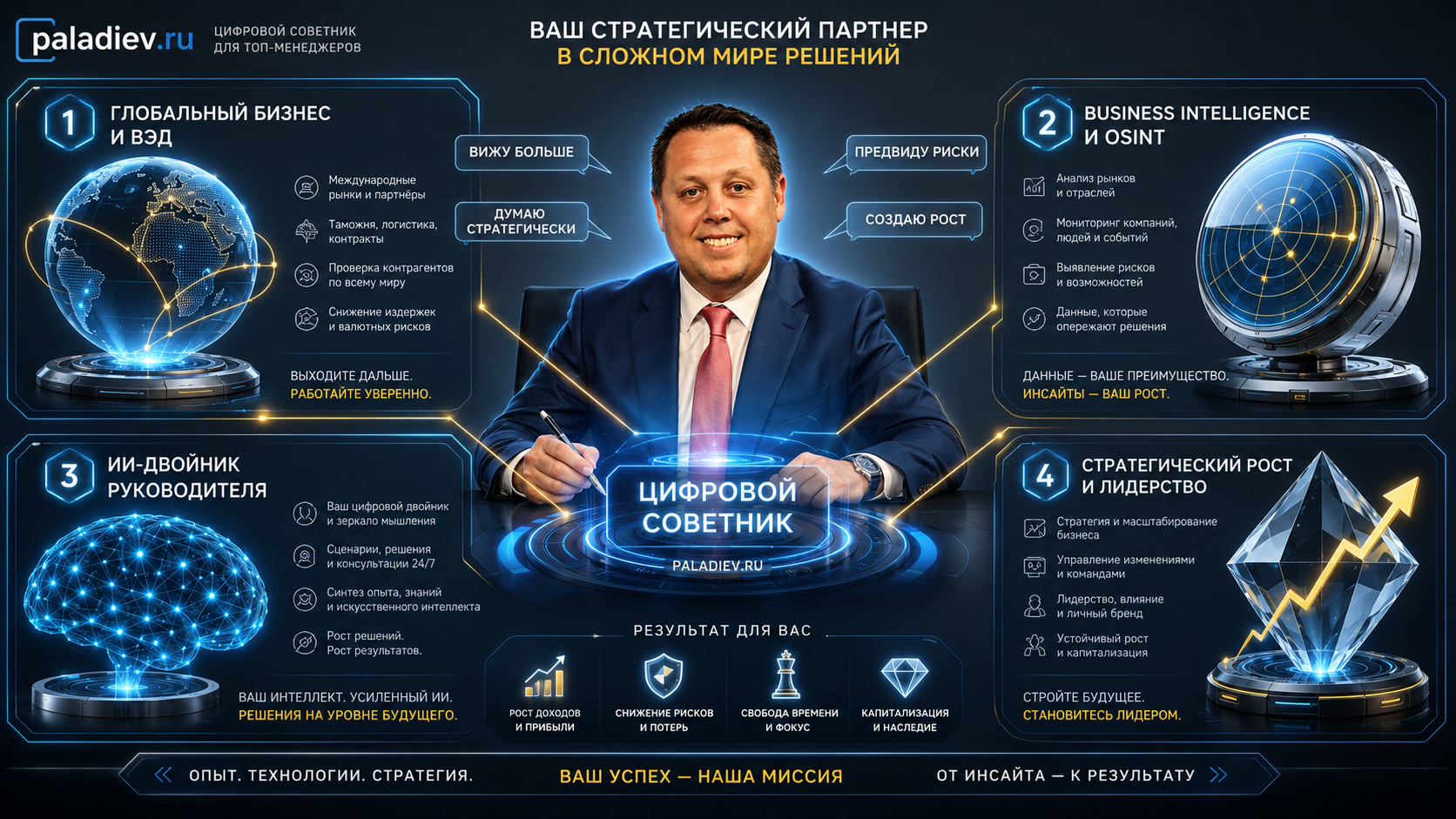 Паладьев Олег Николаевич